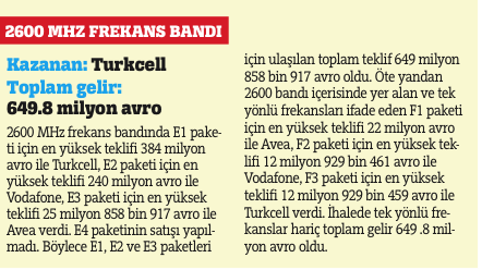 Aslan payı Turkcell'in